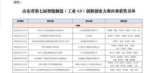 喜訊!鑫金山在山東省智能制造創新創業大賽中斬獲佳績，引領鑄造機械智造新篇