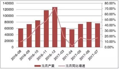 2017年我國環保設備行業市場前景預測 除塵技術裝備制造的發展機遇與挑戰
