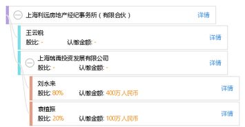 上海利遠房地產經紀事務所（有限合伙） 專業房地產咨詢服務的領航者